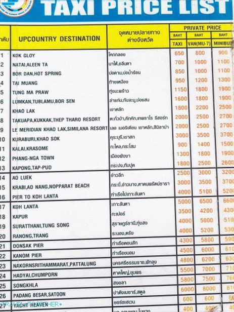 Cena taksija v Phuketu