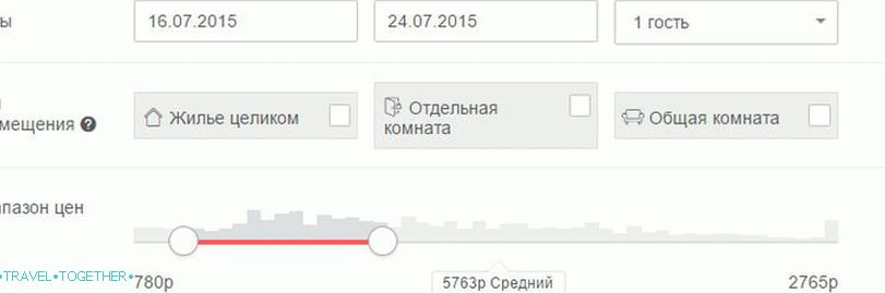 Najem apartmajev v Airbnb