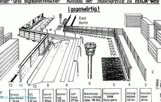 Berlinski zid z vsemi utrdbami