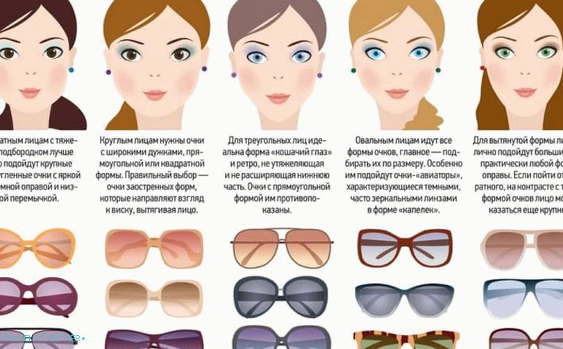 Kako izbrati sončna očala v obliki obraza