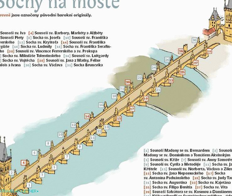 Lokacija skulptur Karlovega mostu