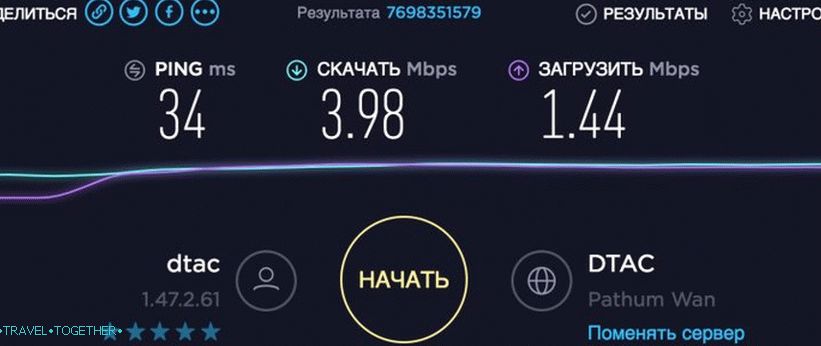 Hitrost 3G na Samuiju iz DTAC