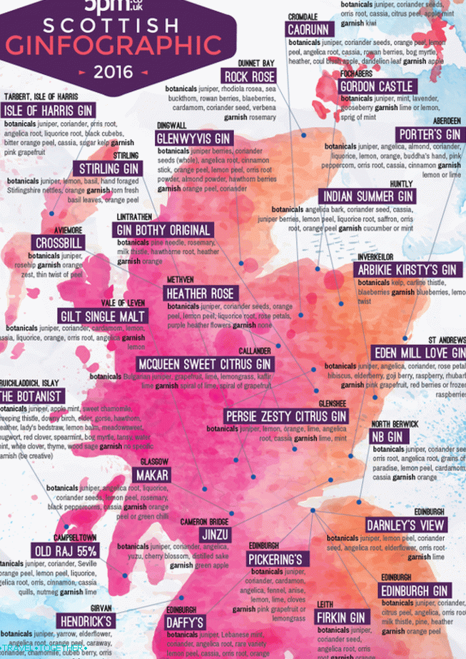 Kartica škotskega viskija