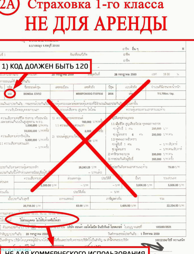 2A - 1. razred osebnega zavarovanja