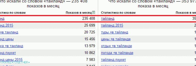 Kako je Tajska ali Tajska?