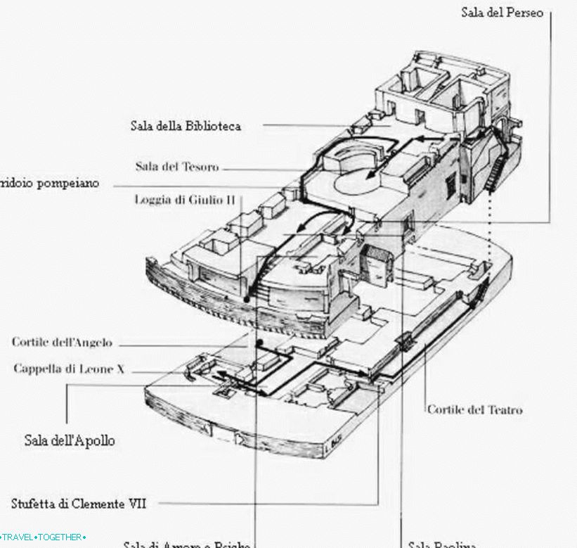 Papski apartmaji